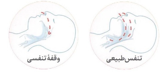 تنفس